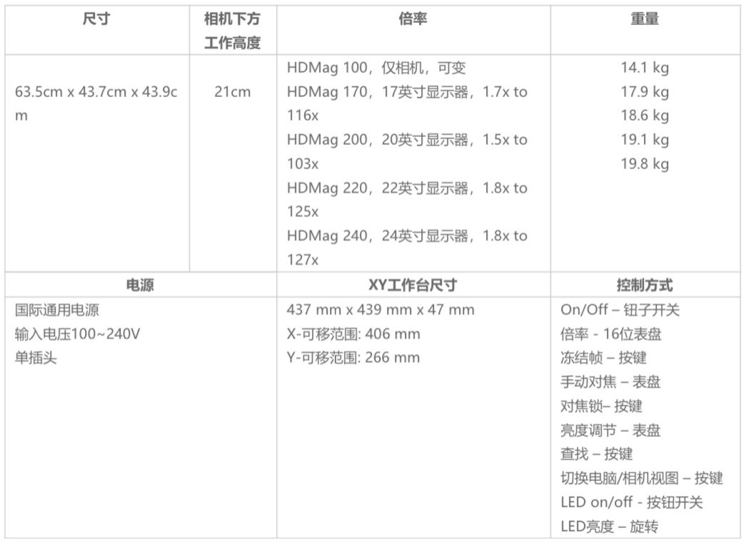 Open 高倍率視覺(jué)檢測(cè)平臺(tái) HDMag.png